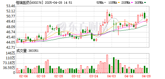 短期股票配资最简单三个技巧 恒瑞医药：发行H股获得中国证监会备案